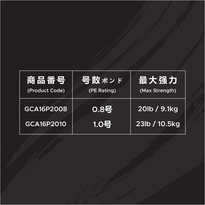 GOSEN 16-Ply Casting Braid