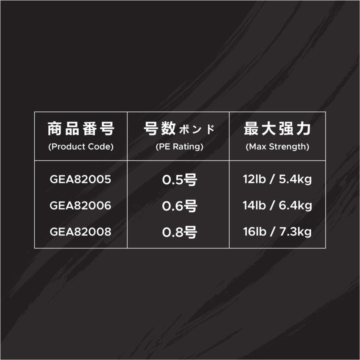 GOSEN Answer Egi 8-Ply Braid